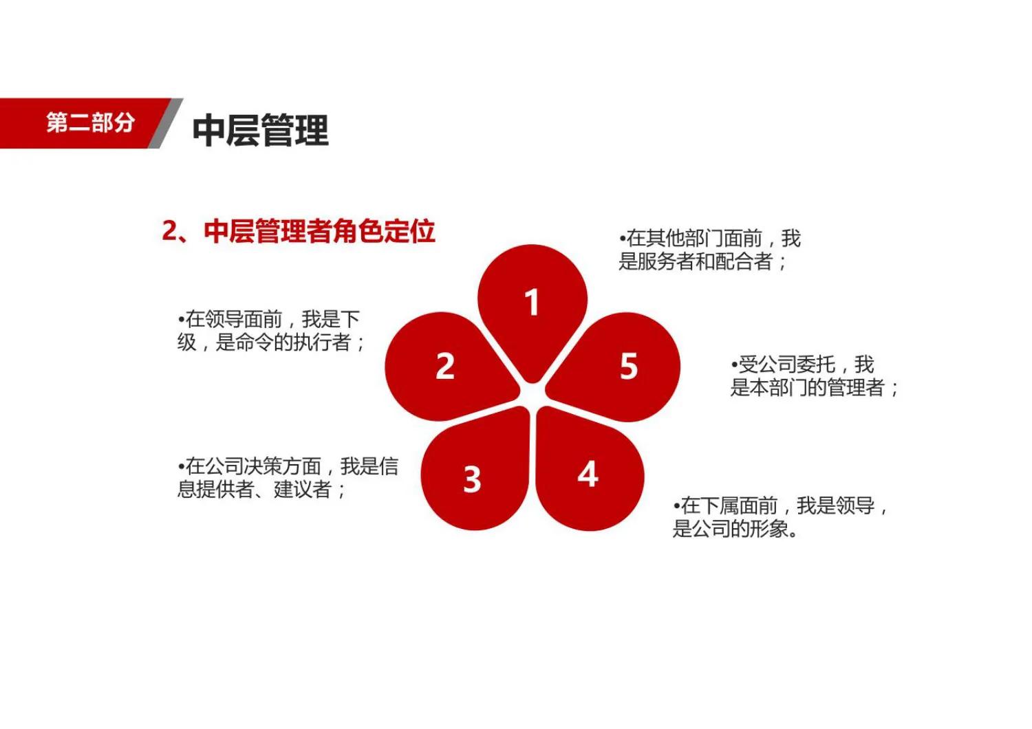 不懂业务如何管理团队,业务管理者怎么管理团队