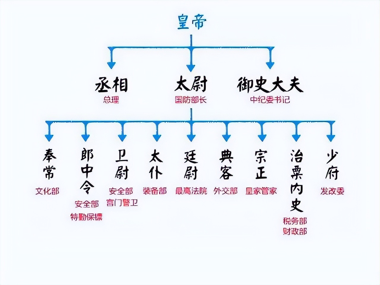 中国男足差的原因,中国男足差强人意