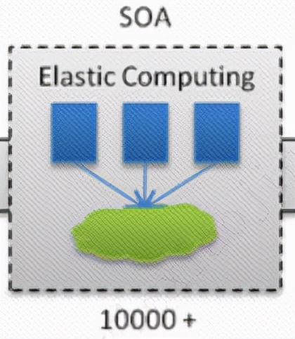 服务治理框架要不要开启,服务治理跟接口治理