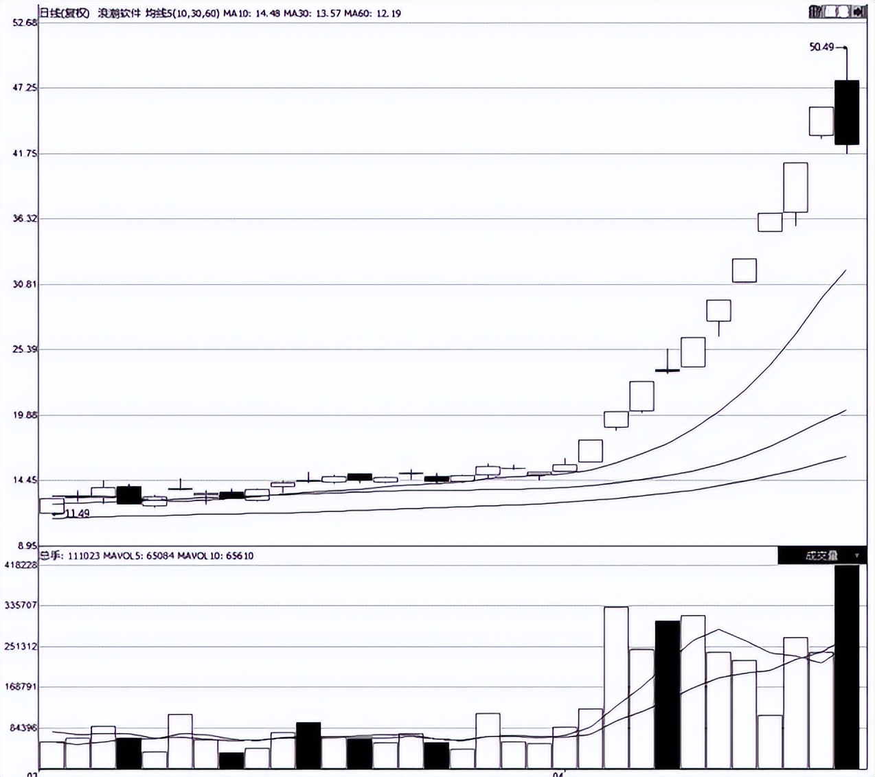 关于*家庄**拉升的固定铁律，这是我见过最透彻的文章，简单却很赚钱