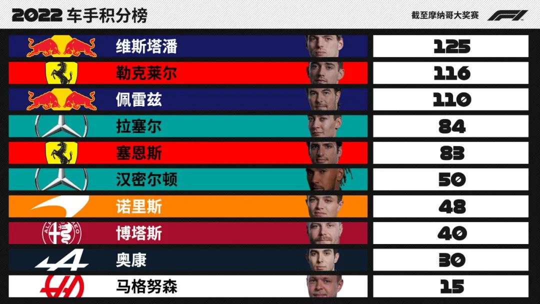 摩纳哥vs尼斯预测分析最新,摩纳哥大奖赛为什么是三大赛事