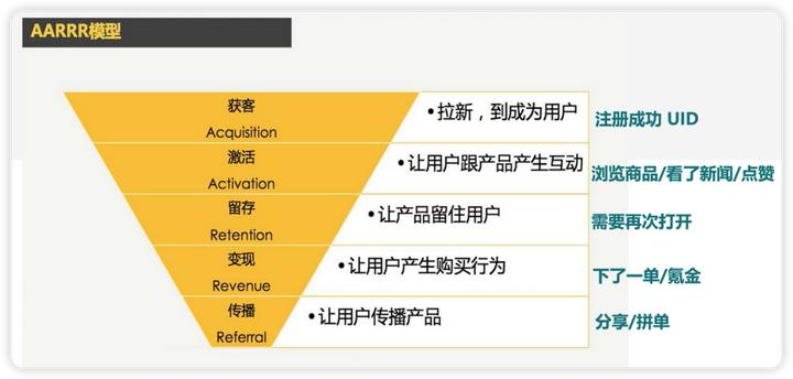 数据分析最基本的基础知识及应用,数据分析的常用方法和技巧