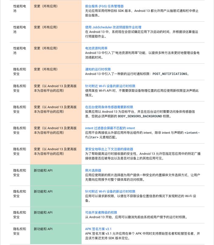 新能源新技术,贴瓷砖新技术
