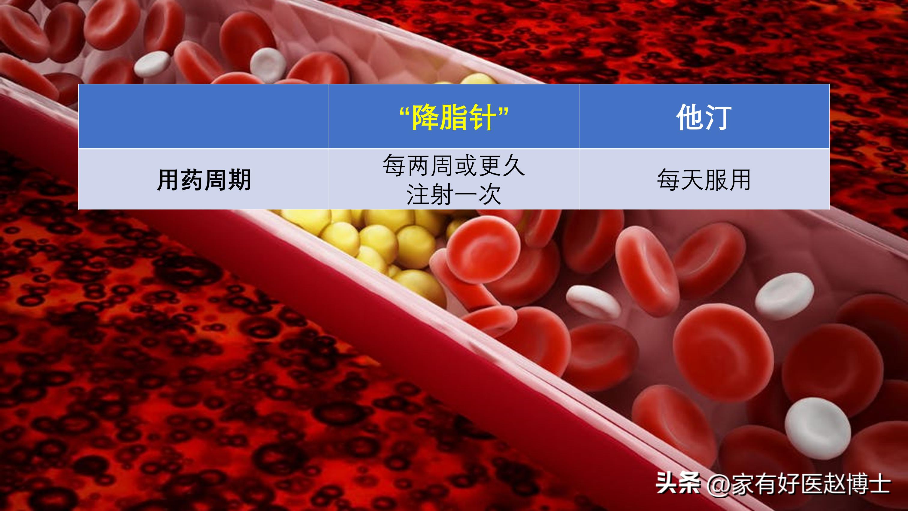 胆固醇多高需要吃他汀降脂药降脂,他汀类药降胆固醇又降脂吗