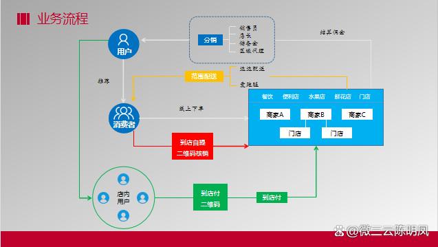 o2o电商模式有什么特点和优势,o2o电商模式简介