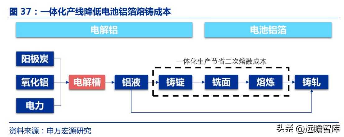 天山铝业高纯铝项目最新进度,天山铝业行业龙头