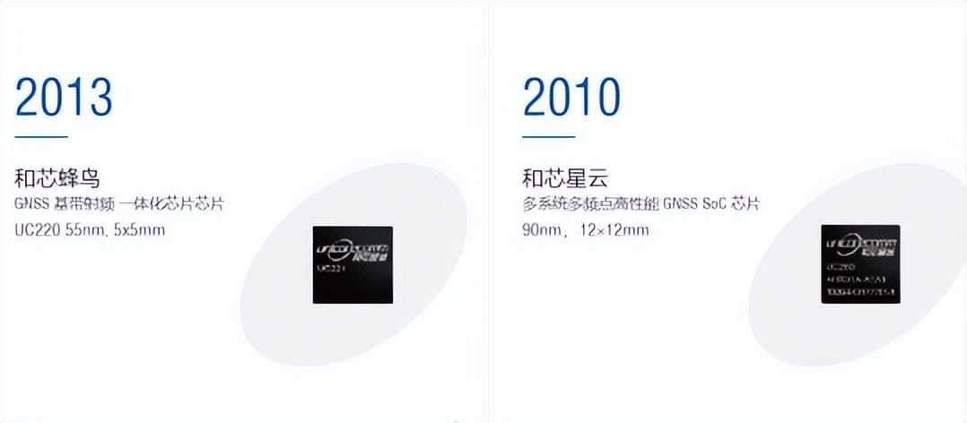 中国的飞控系统如何发展起来的,中国自行研制的全球卫星导航系统