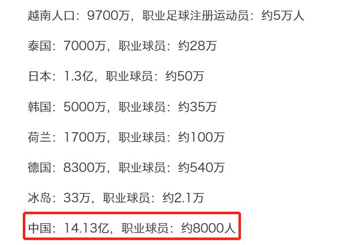中国足球症结在哪,全面分析中国足球上不去的原因