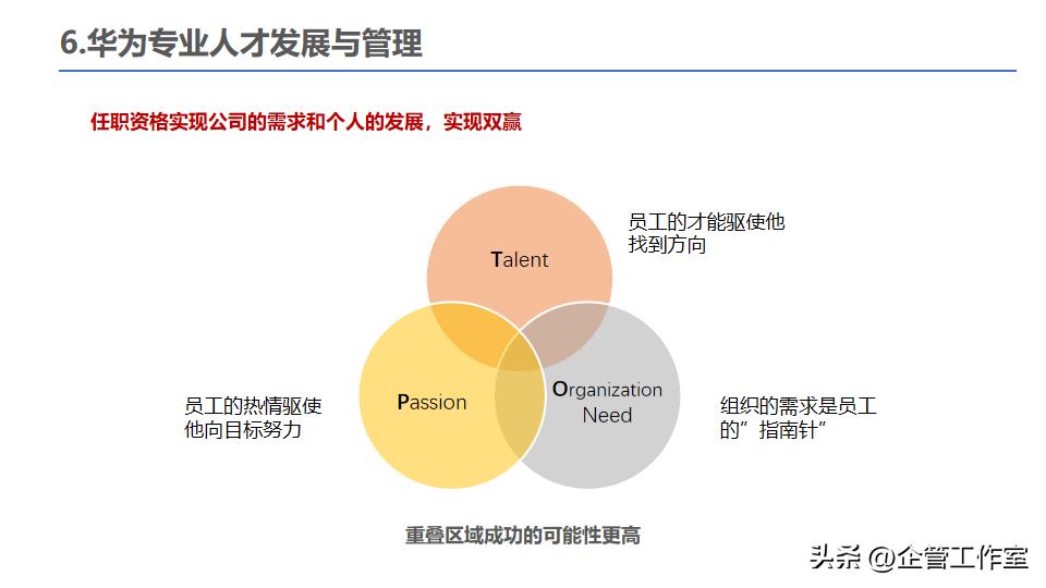 中层干部管理技能提升,华为的干部标准和人才管理