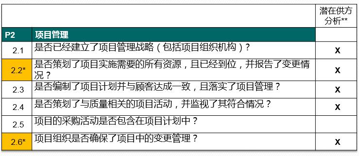 vda6.32023版跟2016版的区别,vda6.32023版有审核过程吗