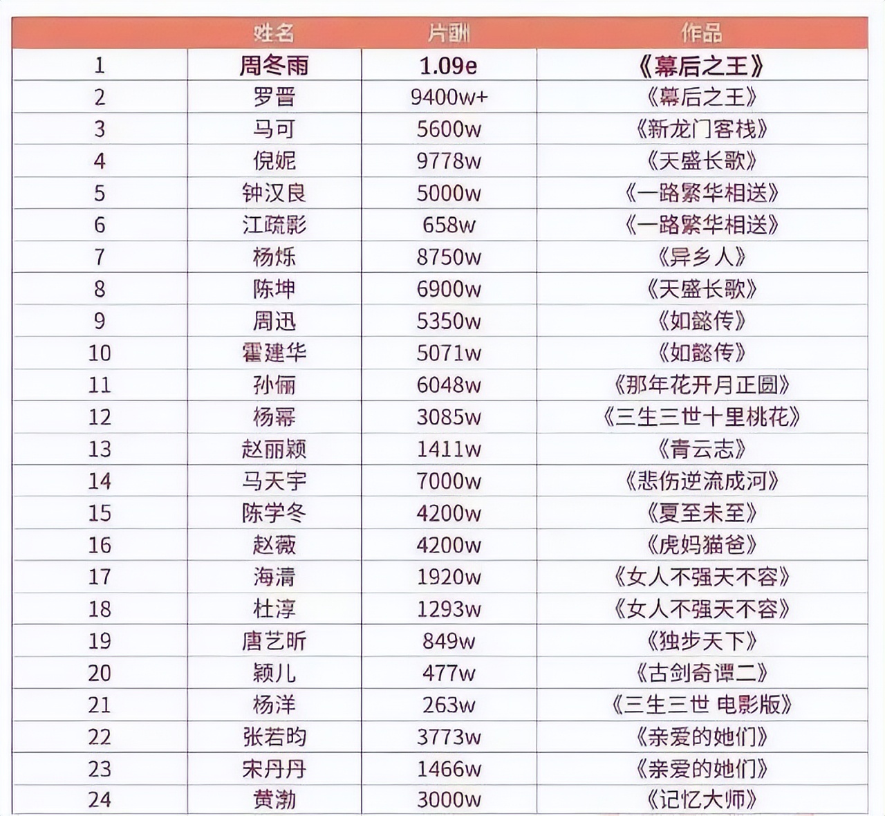 三金影后周冬雨许凯,周冬雨影后获奖感言内涵马思纯