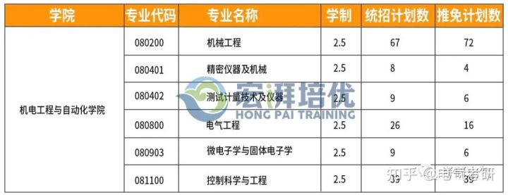 电气考研上海哪个学校,上海大学电气类专业怎么样