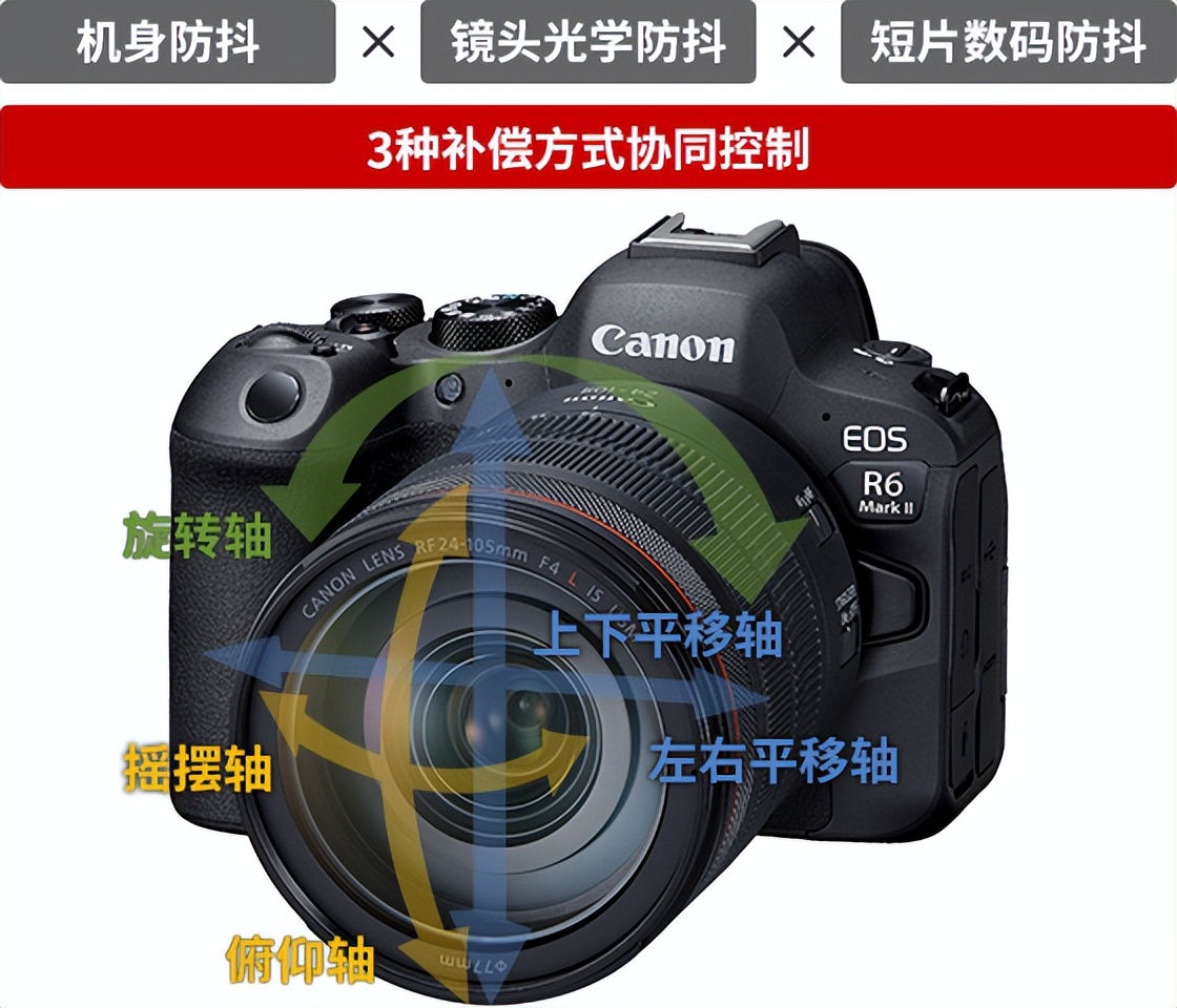 佳能R6MarkII来了，6K60P外录支持，16499元与对手拉开差距