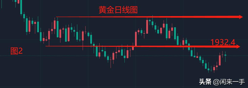 黄金策略原油操作建议,黄金操作策略网参数