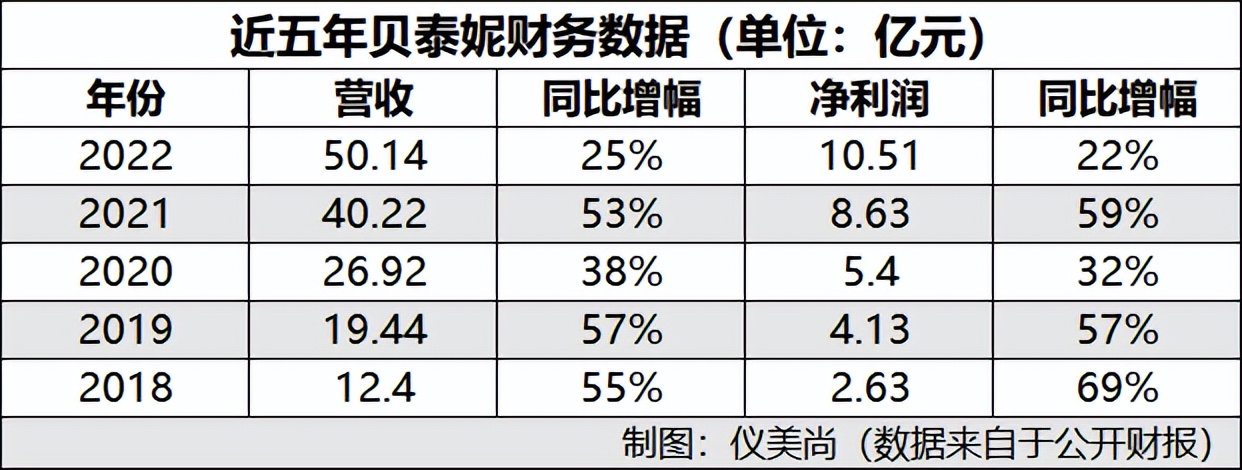 薇诺娜护肤化妆品,薇诺娜销量暴涨