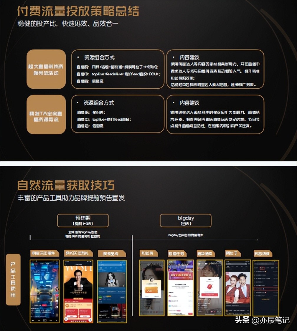 抖音电商运营流量详解,抖音电商免费流量讲解