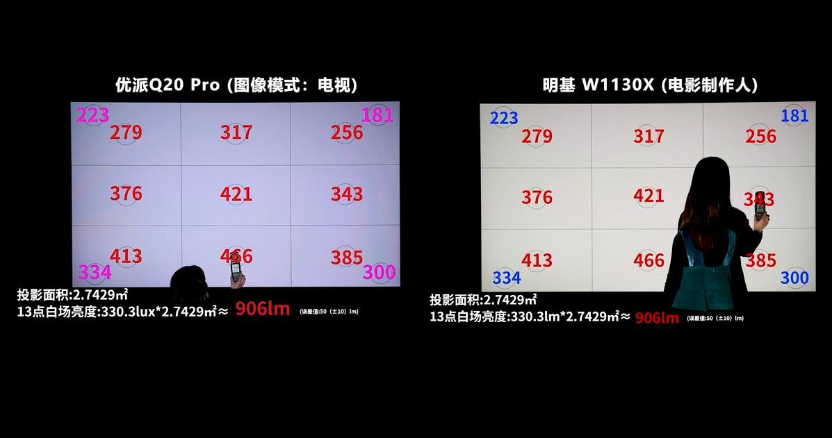 优派PB2030投影机,投影仪推荐平价品牌