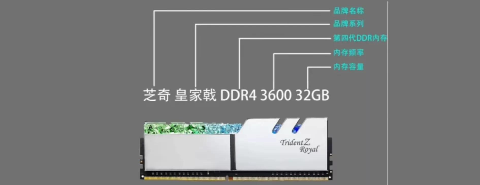 如何选择组装电脑硬件型号,装机避坑指南详细讲解diy电脑