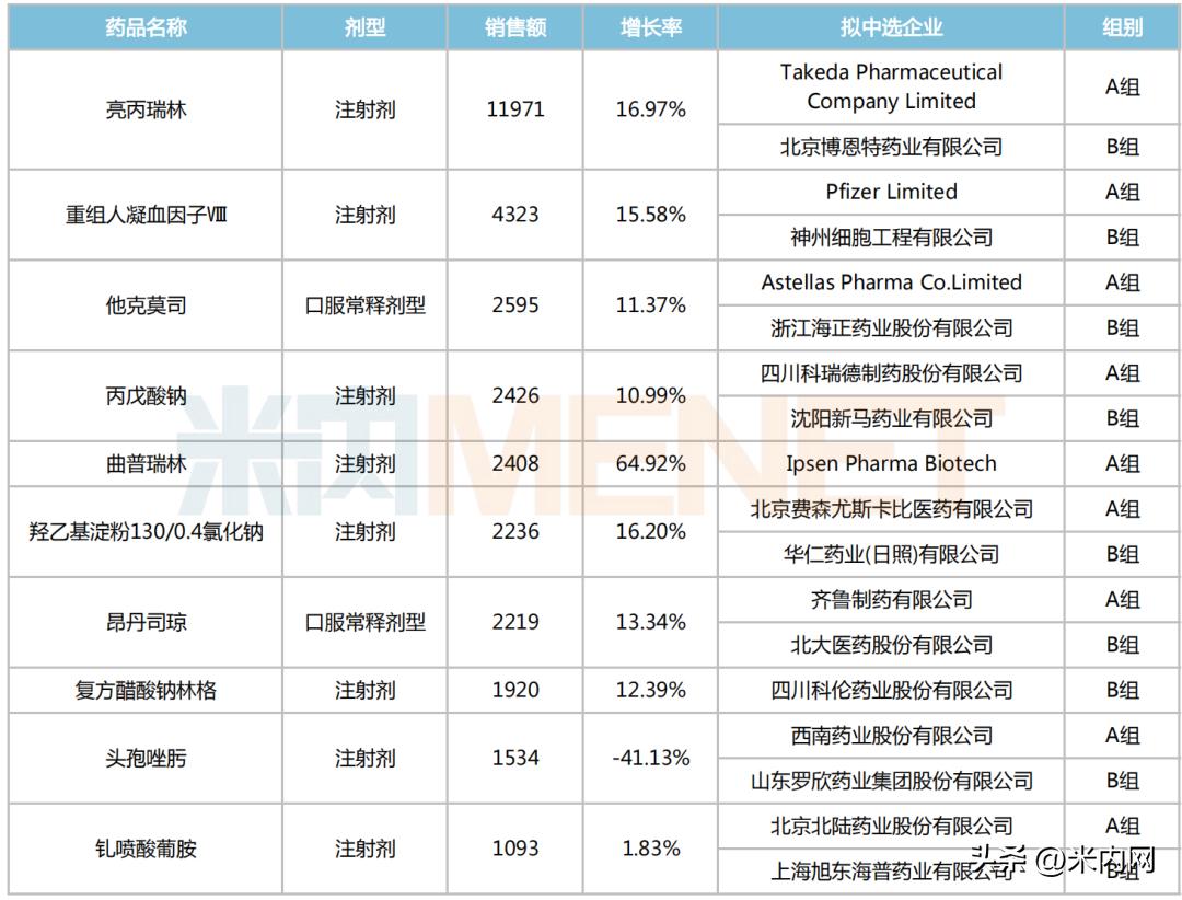 2023年医药集采有多少批,医药集采2024最新消息