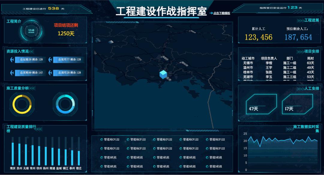 绝对干货！3分钟，教你如何极简5步，写出领导都爱看的分析报告