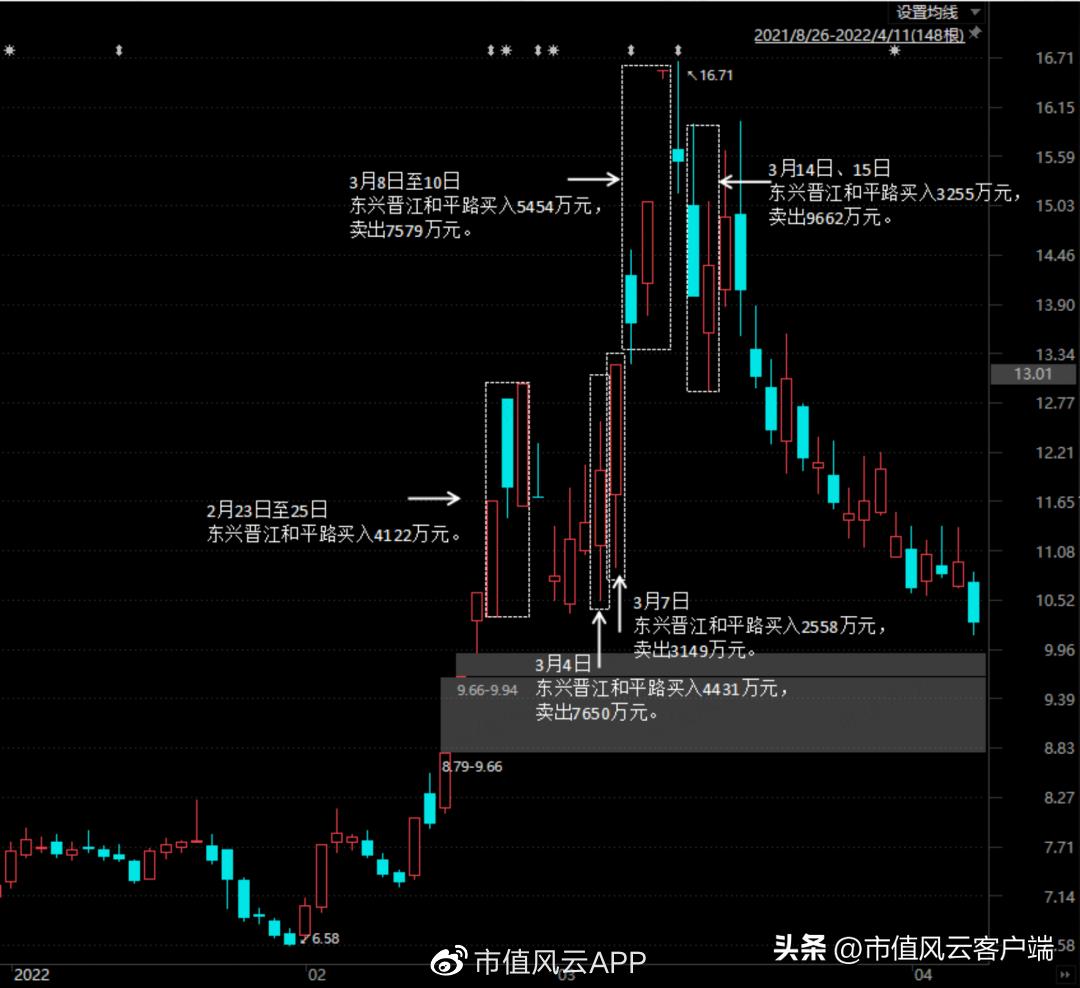 善庄？90后“新义庄”的崛起｜游资豪侠传（五）