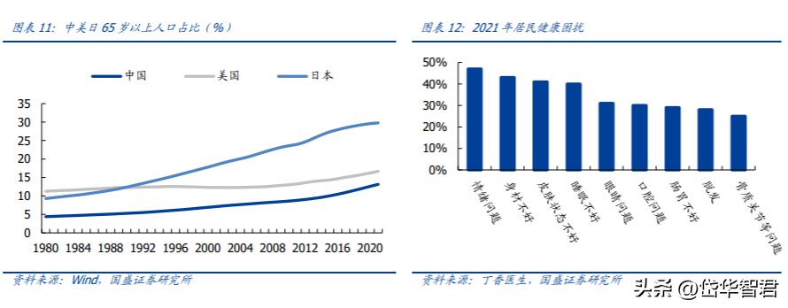 汤臣倍健健康营养品,汤臣倍健膳食营养补充剂