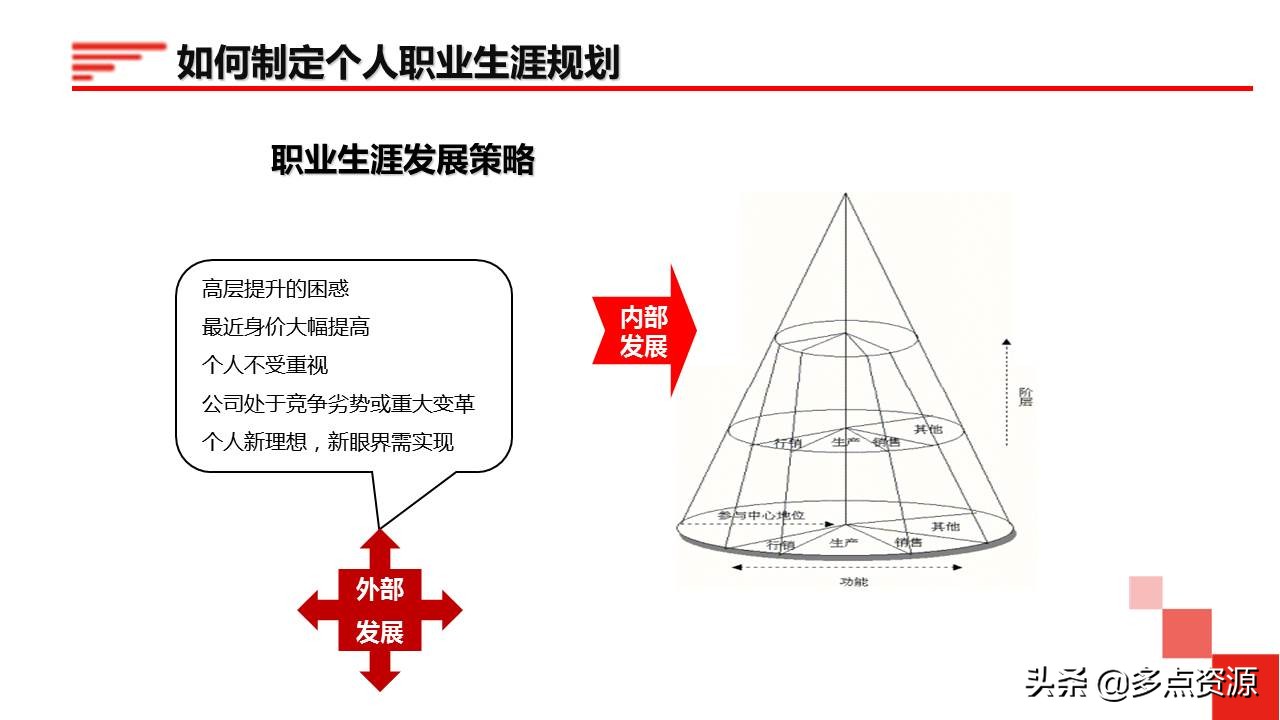 鍛樺伐鑱屼笟鐢熸动ppt,鍛樺伐鑱屼笟瑙勫垝ppt妯℃澘鎴愬搧
