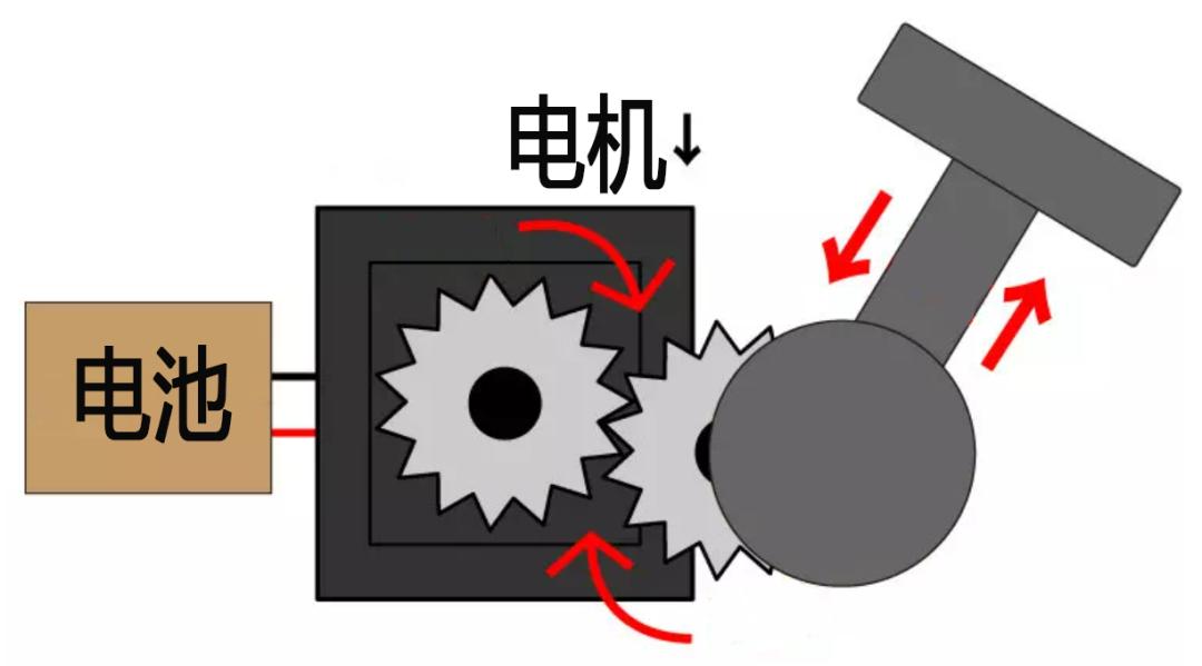 二轮考古学：本田PCX编年史-1（2010-2012）