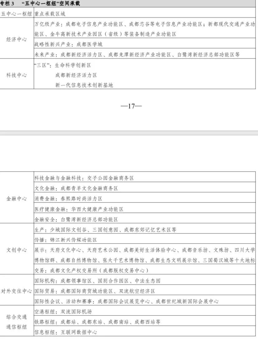 成都锦江区金融城三期白鹭湾,金融城三期三圣乡