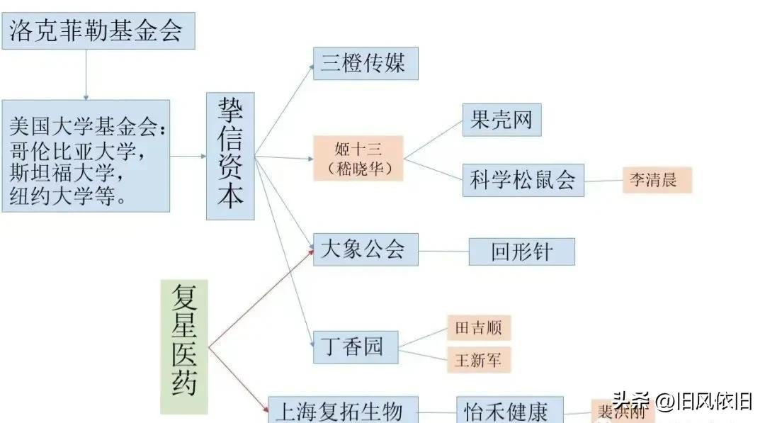 辉瑞Paxlovid背后,一条隐秘的暗线