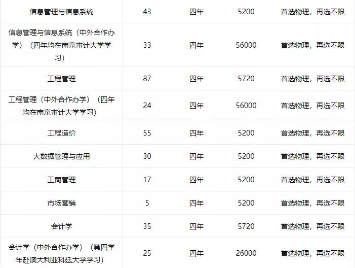 高校特别专栏——偏科高校，南京审计大学