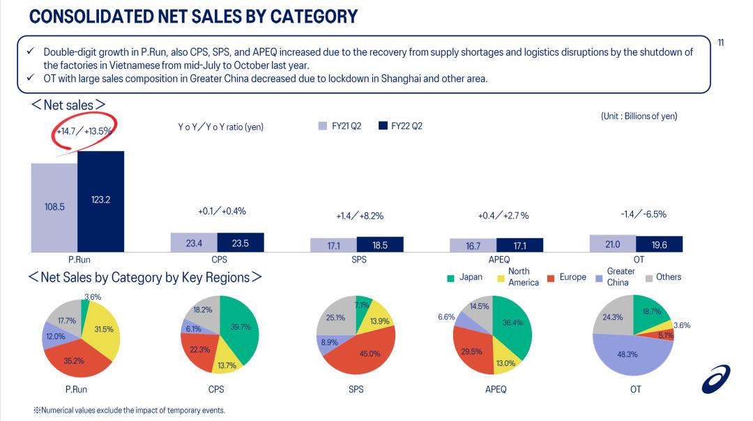 美津浓支撑型跑鞋对比亚瑟士,亚瑟士跑鞋国内哪个好