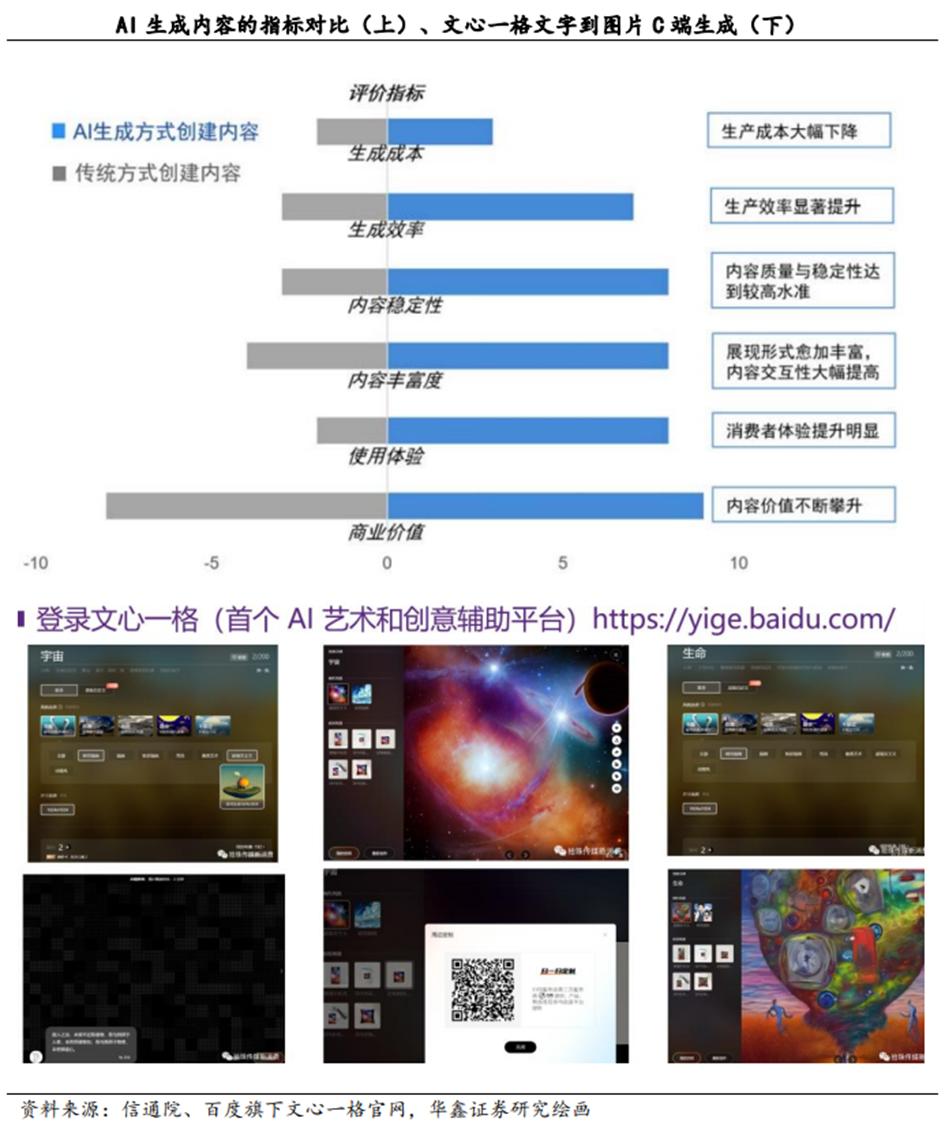 传媒行业ai,ai时代传媒行业