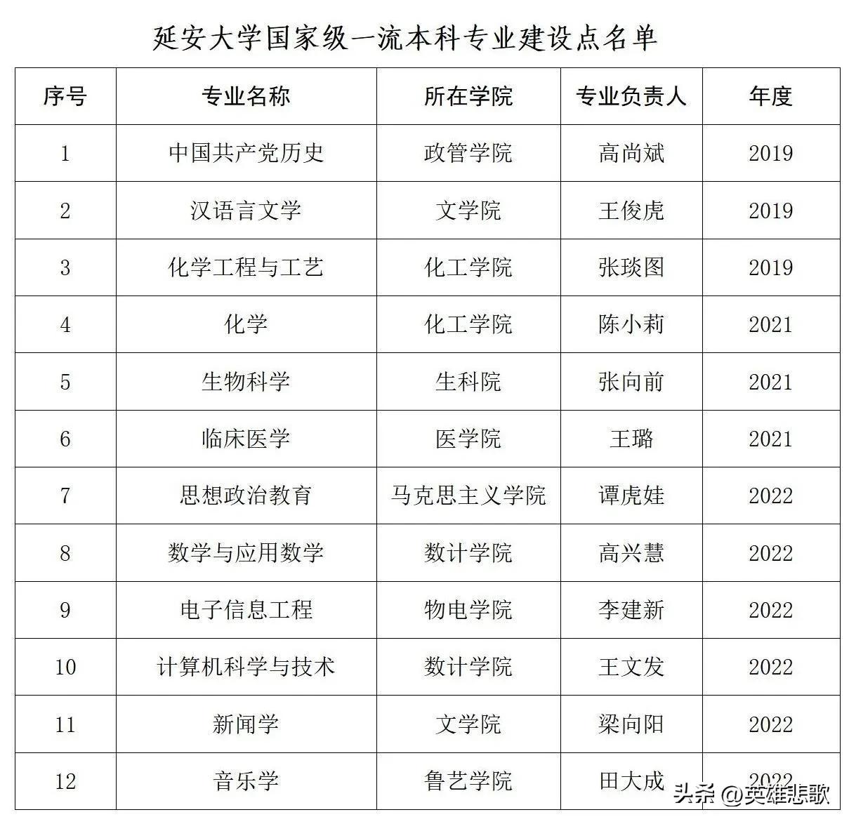 延大是一本还是二本,延大属于985还是211