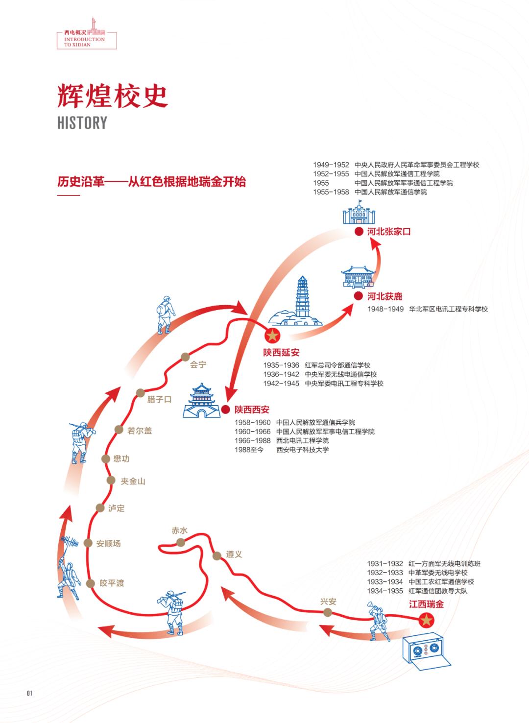 西安电子科技大学招生简章2024,西安电子科技大学2023高校专项