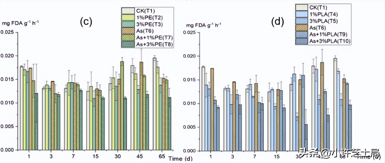 戊唑醇与磷酸二氢钾混用控旺吗,戊唑醇与磷酸二氢钾一起用吗