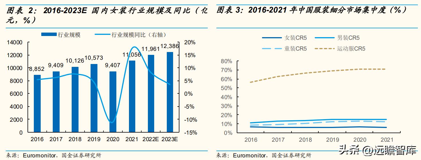 歌力思女装属于几线品牌,歌力思女装是几线品牌