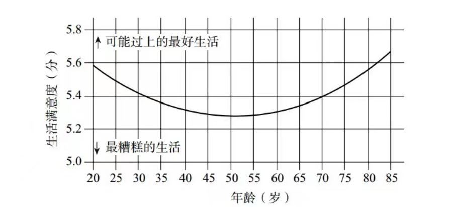 跑进马拉松，正在成为中年男人的新式“*药春**”