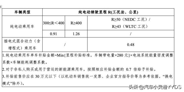 燃油车2023年购车最新政策,买车燃油车新政策