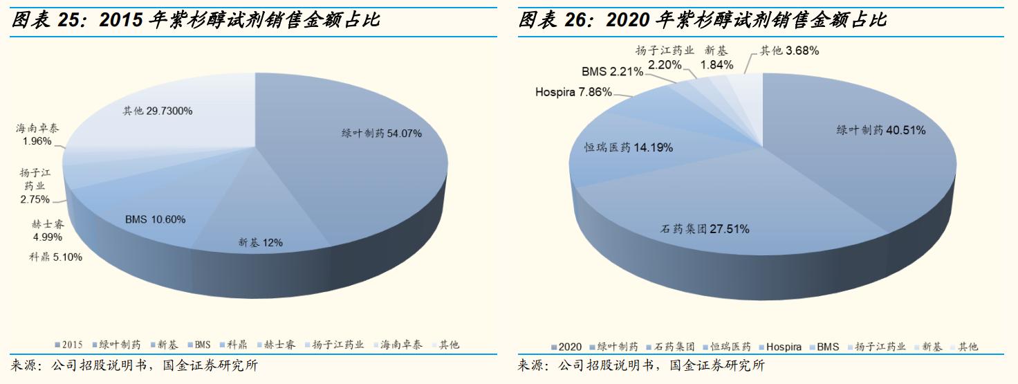 上海谊众生物要上市,上海谊众生物抗癌新药审批怎么样
