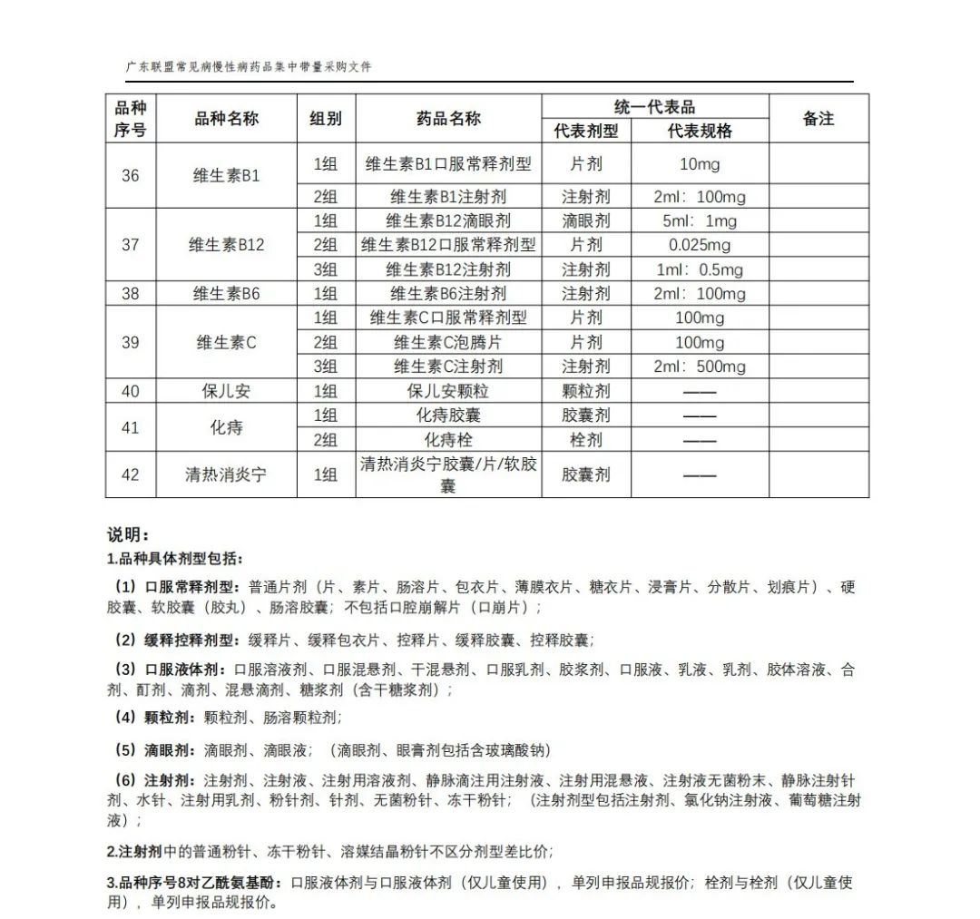 66个带量采购品种落地准备投标,第5批带量采购品种华东医药
