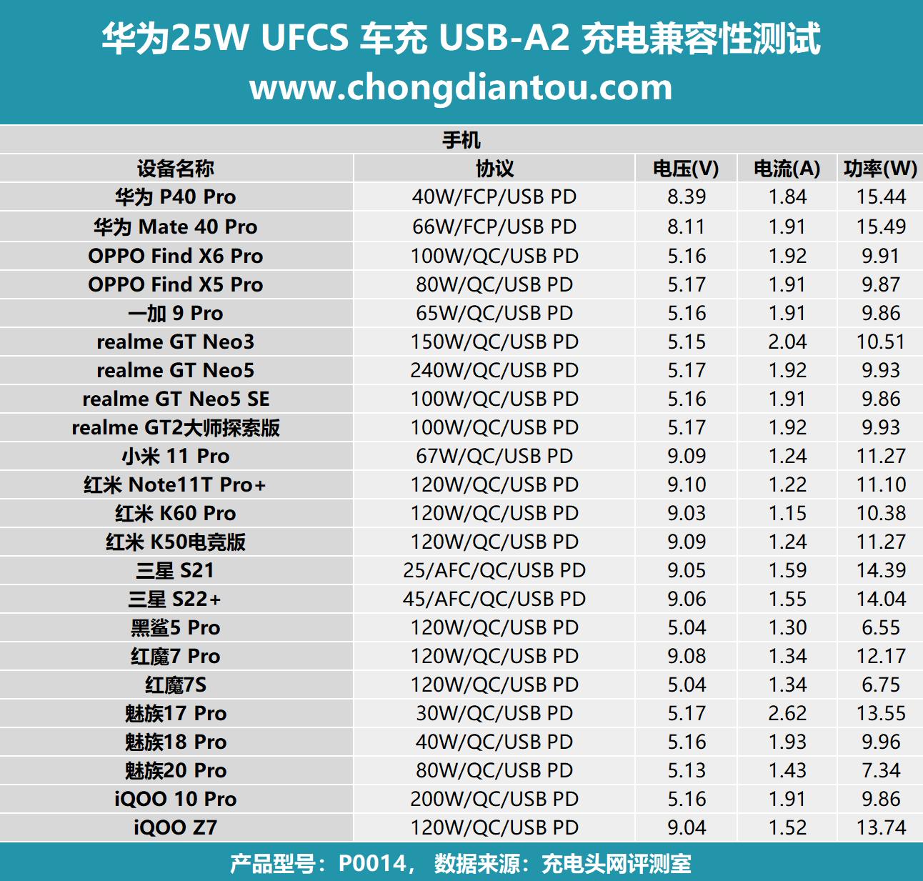 华为车载小钢炮充电器66w快充原装,华为充电器快充66w迷你版