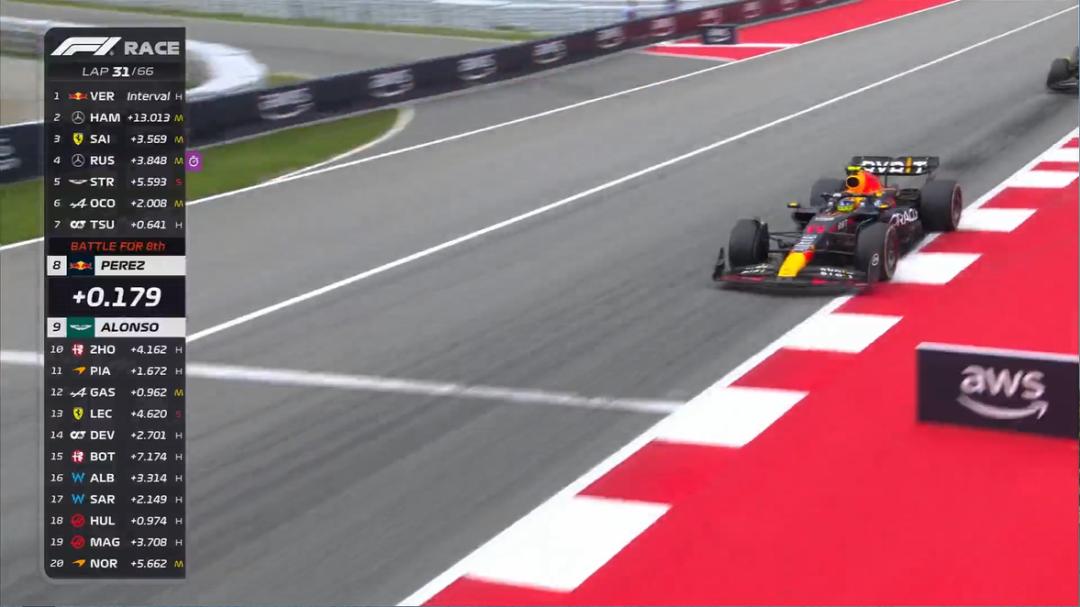 f1西班牙大奖赛第一名,f1西班牙大奖赛正赛排名