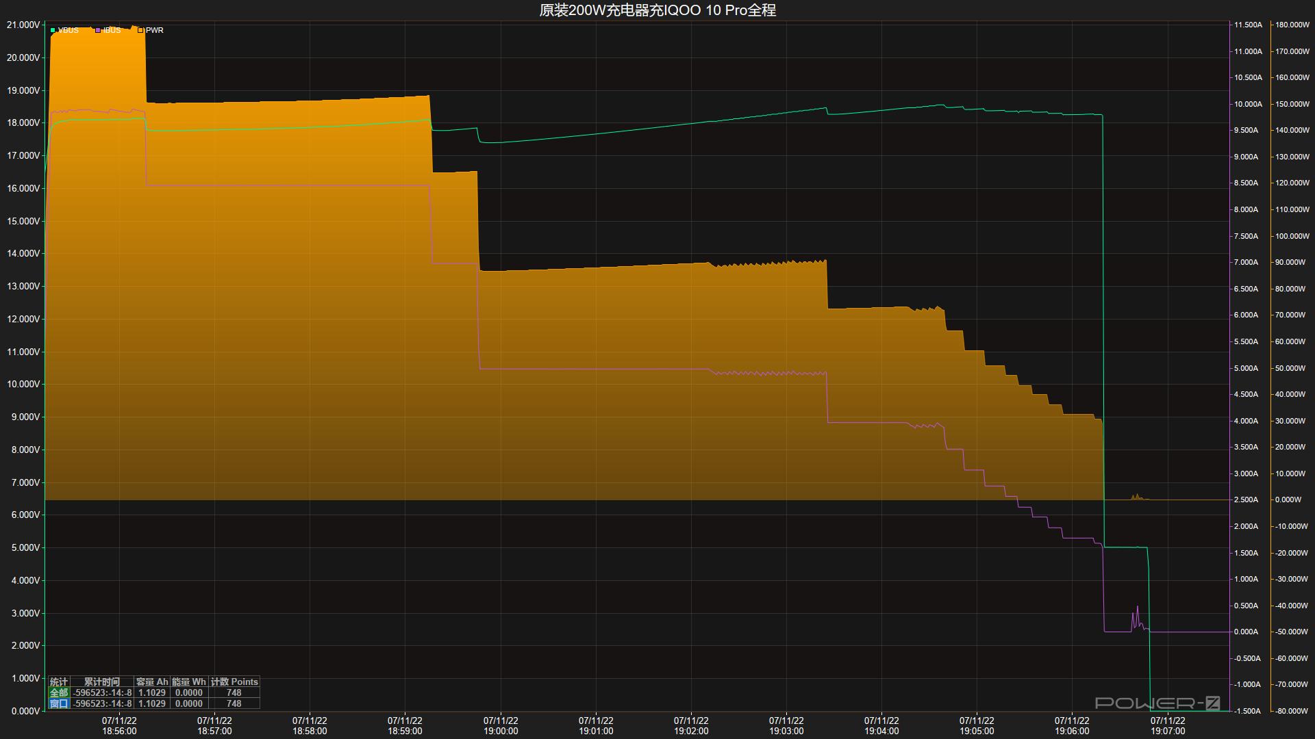 iqoo10pro200w快充小白测评,iqoo10pro测评200w快充究竟有多快