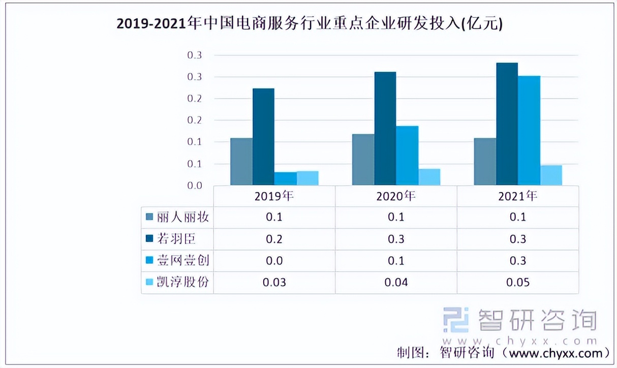2022年电商行业类目产品数据分析,2022中国电商行业分析报告
