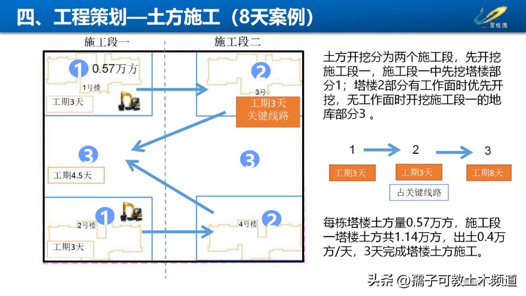 建筑工程工艺工法讲解,建筑工程施工工艺与管理论证