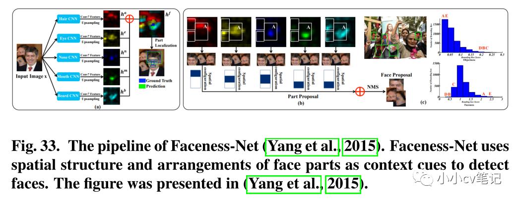 CVIU2023:计算机视觉中的上下文理解:综述