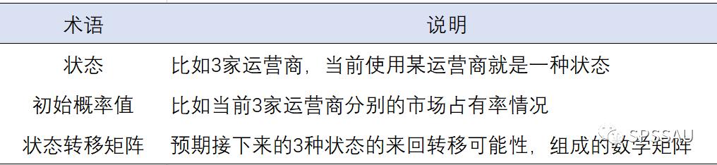预测分析的十种方法,十种常见数据分析的方法