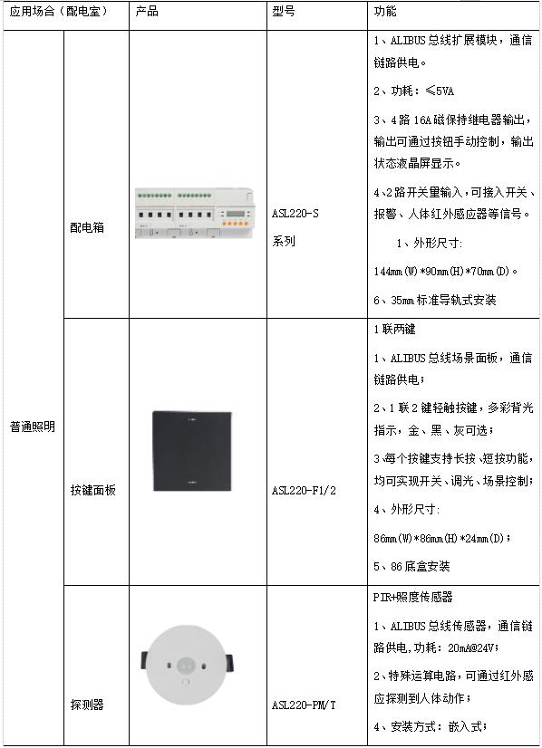 安科瑞智慧用电让城市更安全,安科瑞智慧用电解决方案