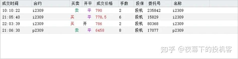 我的期货交易记录20230608